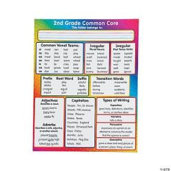 2nd Grade Common Core Pocket Folders - 12pk